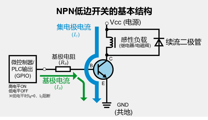 低边开关的设计：NPN晶体管的电路设计